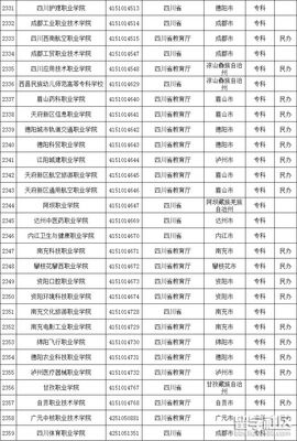 四川高职院校名单