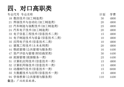2019年四川航天职业技术学院在川招生专业计划