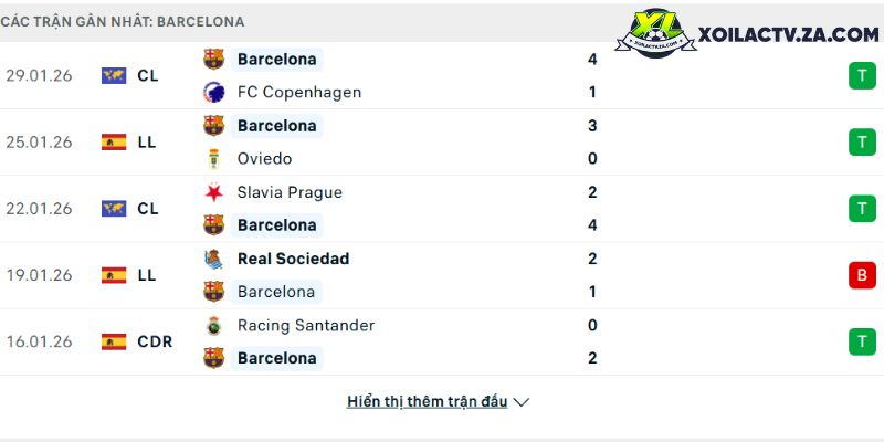Man United dứt khoát (FIFA)— Góc nhìn FIFA esports
