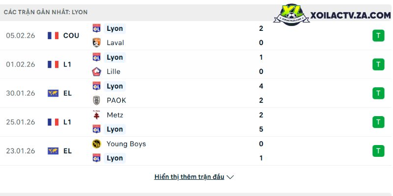 Casemiro chia tay Manchester United: Điều khoản tự động không được kích hoạt