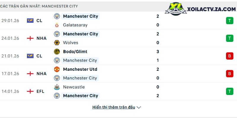 Giải mã bí quyết chiến thuật Kim Sang-sik: Vì sao Việt Nam thắng 12 trận liên tiếp?